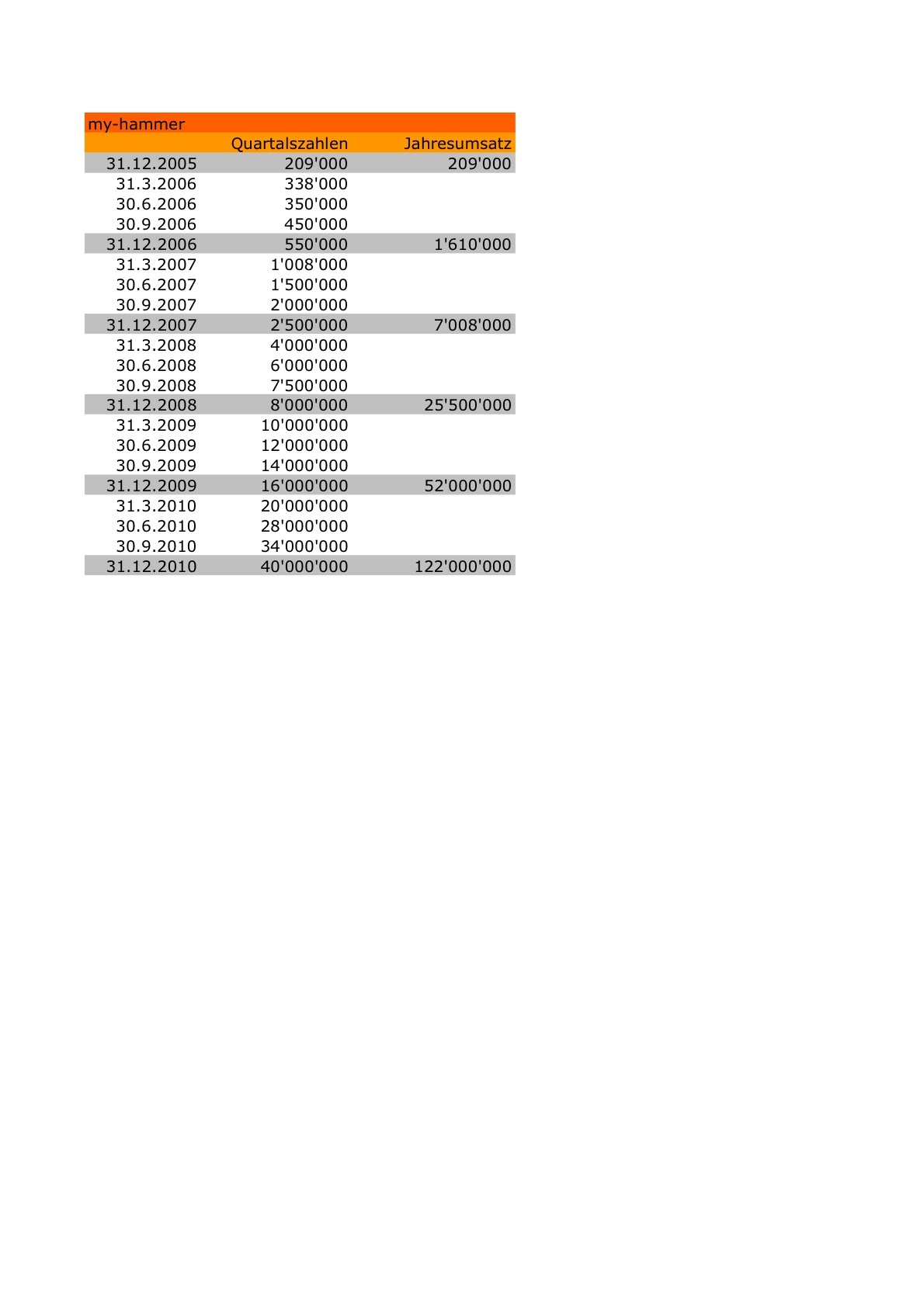 MyHammer - Europe 98002